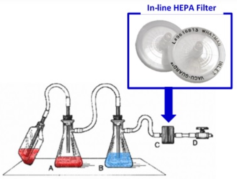 Picture of In-line HEPA Filter