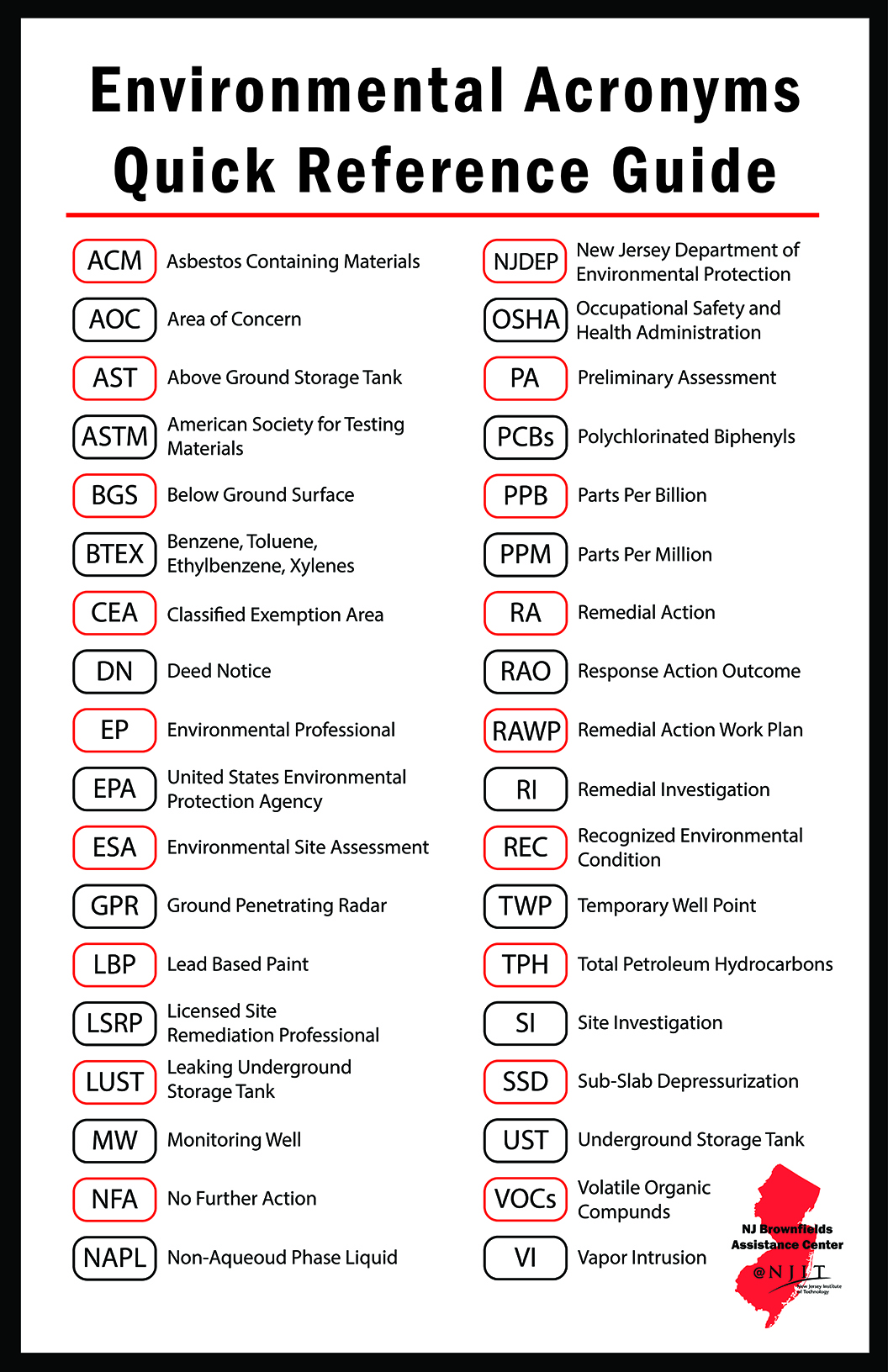 Assessment and cleanup infographic