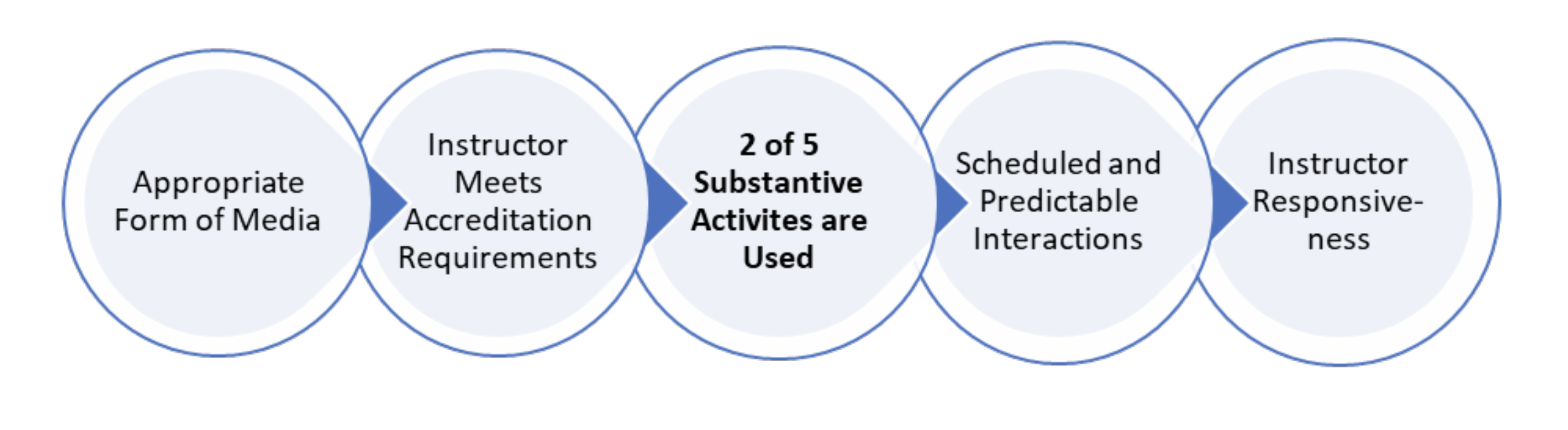 The 5 Factors of RSI