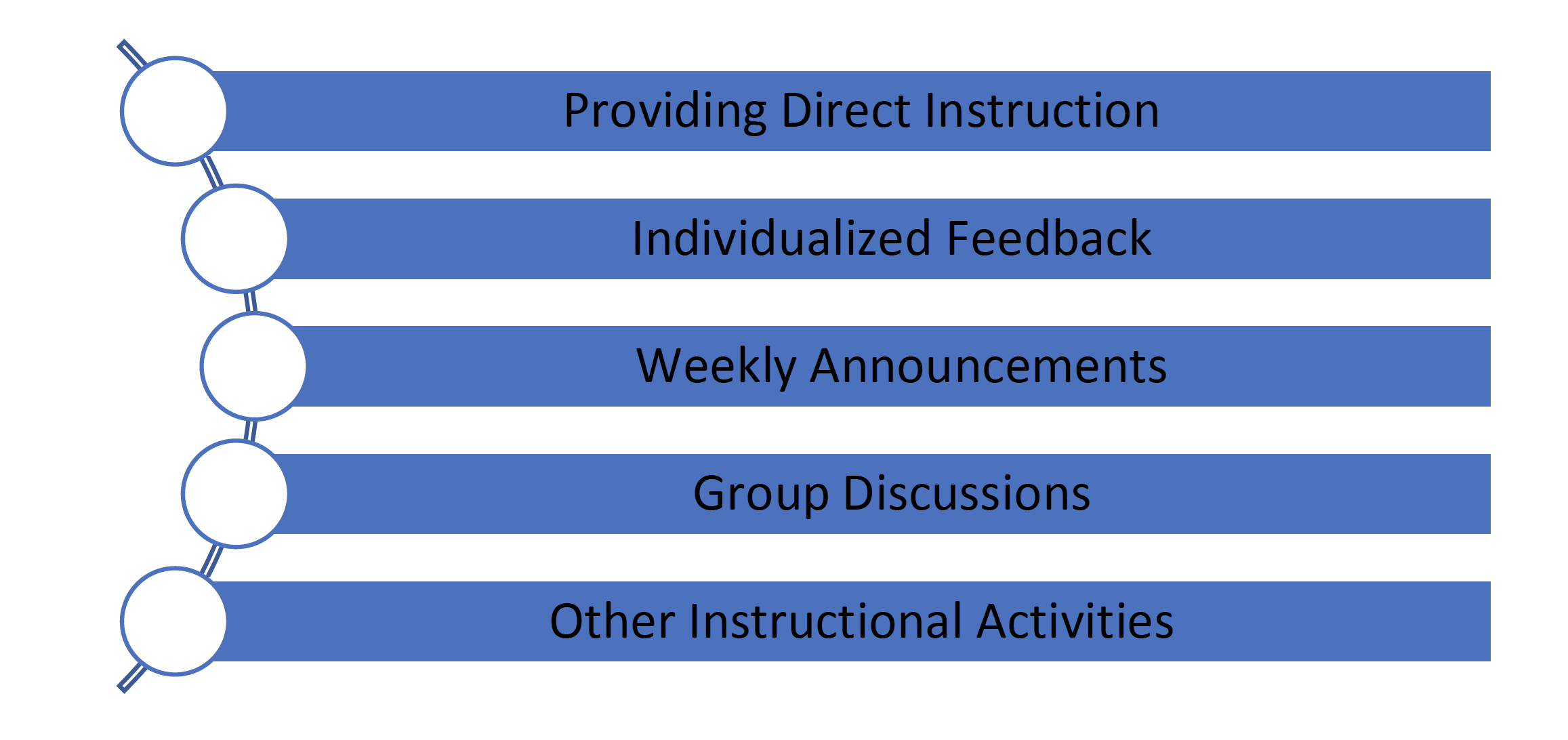 Substantive Activities
