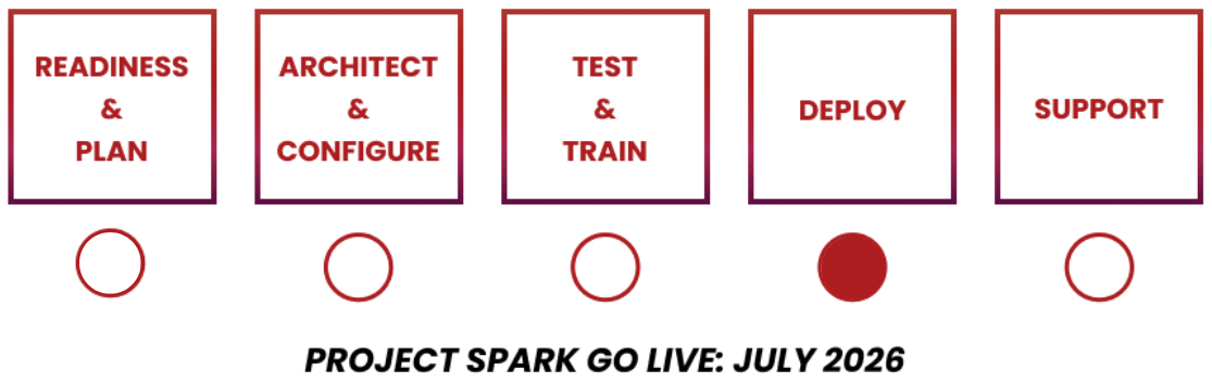 progress tracker_test and train