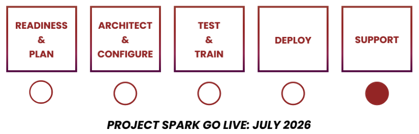 tracker status_deploy